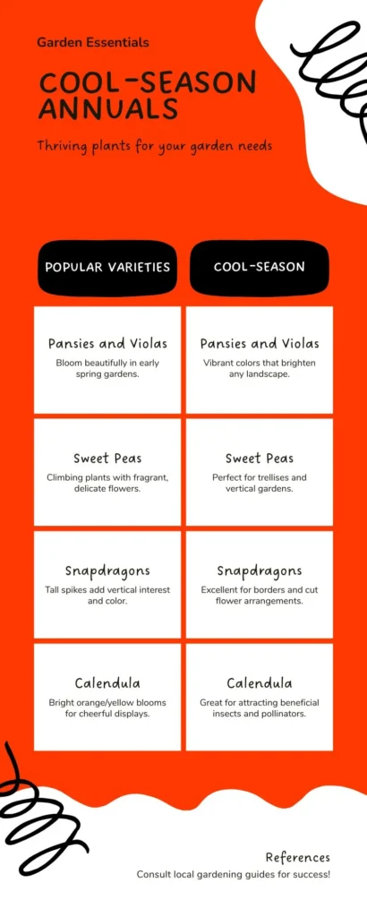 Infographic - Cool-Season Annuals