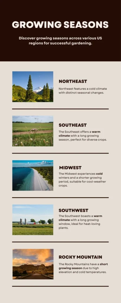 Infographic - Growing Seasons