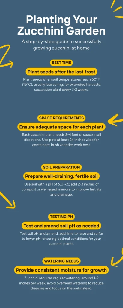 Infographic - Planning Your Zucchini Garden