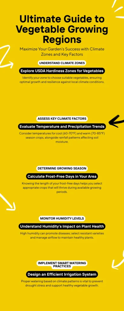 Ultimate Guide to Vegetable Growing Regions Across America: Maximize Your Garden's Success 1 vegetable growing regions