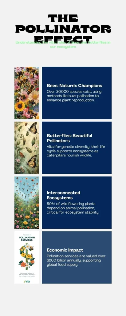 Transform Your Garden: The Ultimate Pollinator Friendly Garden Guide for Bees & Butterflies 2 Infographic - The Pollinator Effect