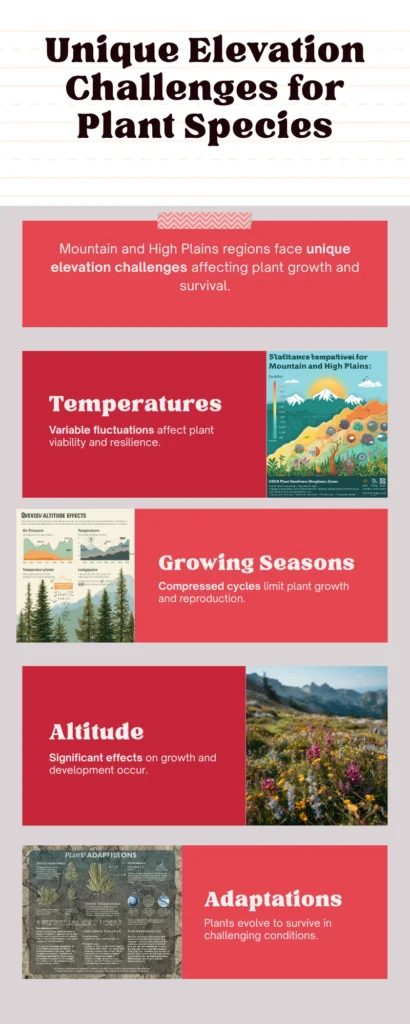 Unlock Thriving Gardens: Your Complete Guide to USDA Plant Hardiness Zones 8 Infographic - Unique Elevation Challenges for Plant Species
