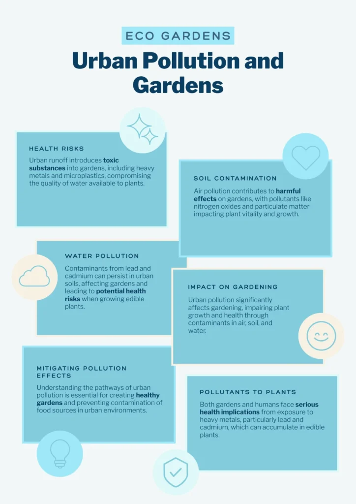 Infographic - Urban Pollution and Gardens