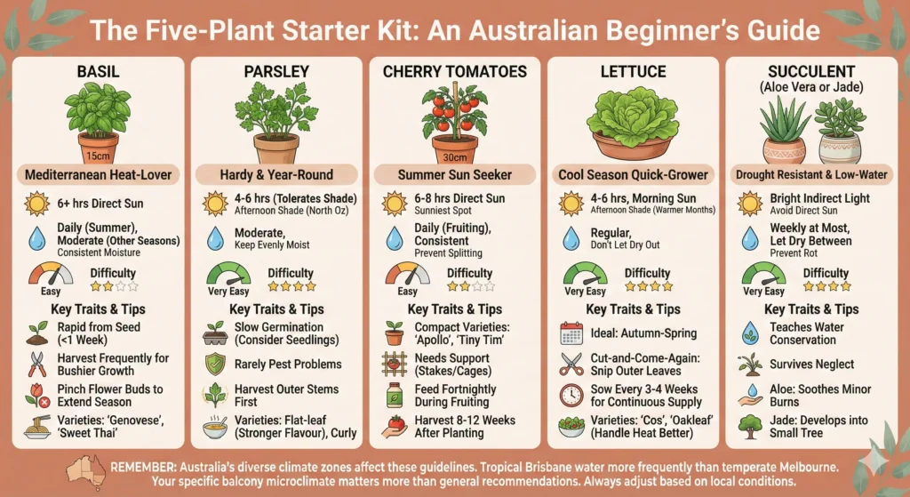 The Five-Plant Starter Kit infographic